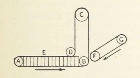 An illustration from A Text-book of Ore and Stone Mining ... With frontispiece and 716 illustrations, 1894, leaf 635