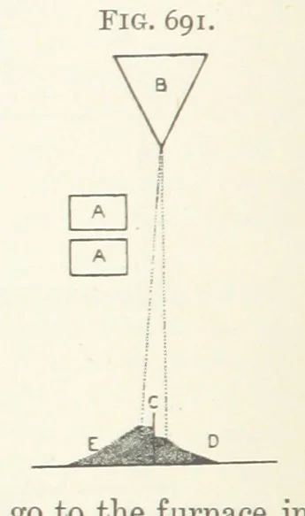 An illustration from A Text-book of Ore and Stone Mining ... With frontispiece and 716 illustrations, 1894, leaf 640