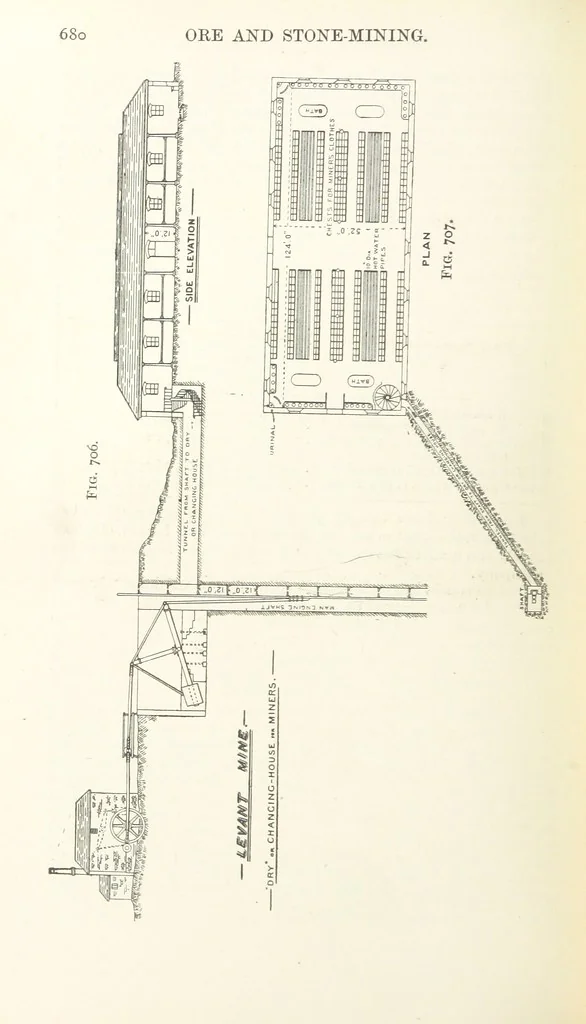 An illustration from A Text-book of Ore and Stone Mining ... With frontispiece and 716 illustrations, 1894, leaf 714