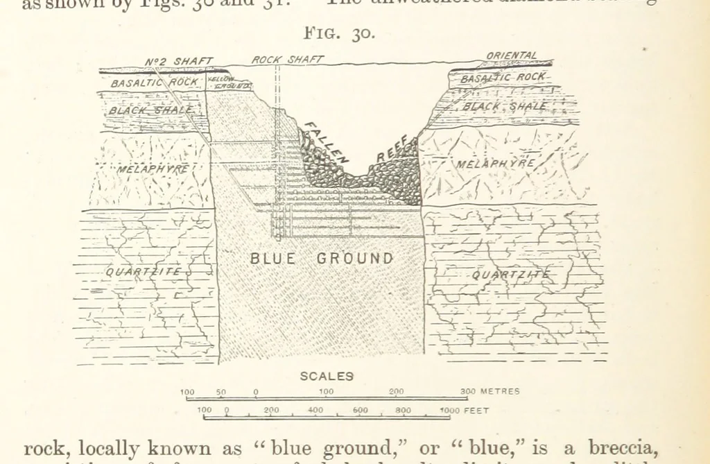 An illustration from A Text-book of Ore and Stone Mining ... With frontispiece and 716 illustrations, 1894, leaf 72