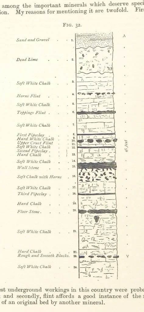 An illustration from A Text-book of Ore and Stone Mining ... With frontispiece and 716 illustrations, 1894, leaf 74