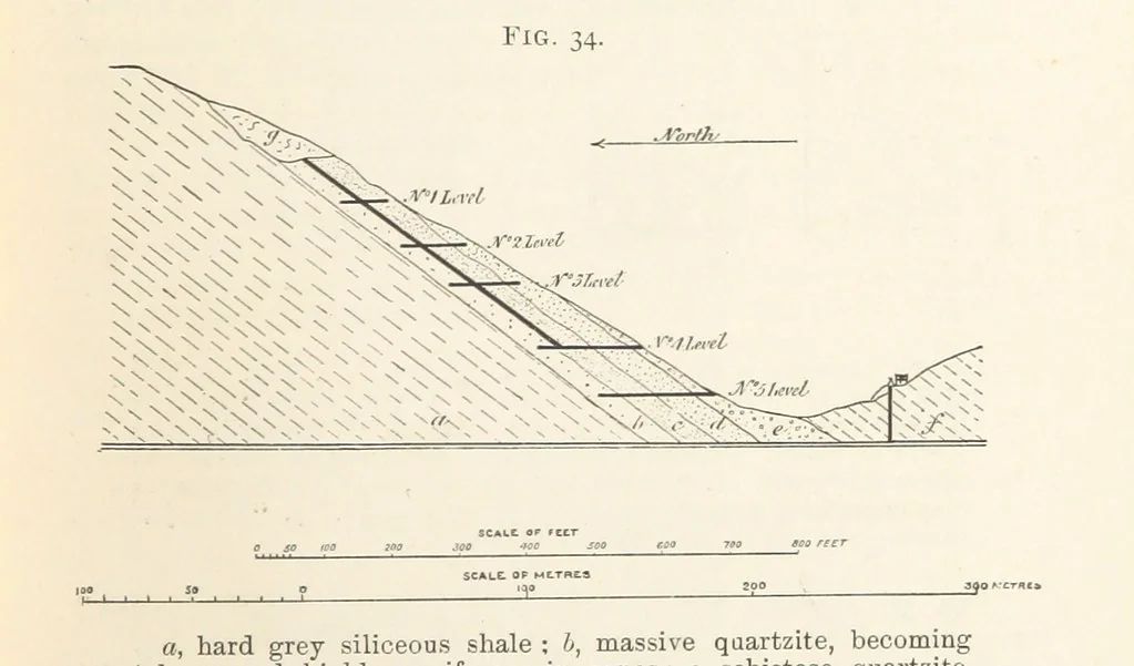 An illustration from A Text-book of Ore and Stone Mining ... With frontispiece and 716 illustrations, 1894, leaf 77
