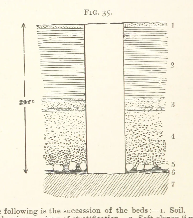 An illustration from A Text-book of Ore and Stone Mining ... With frontispiece and 716 illustrations, 1894, leaf 78