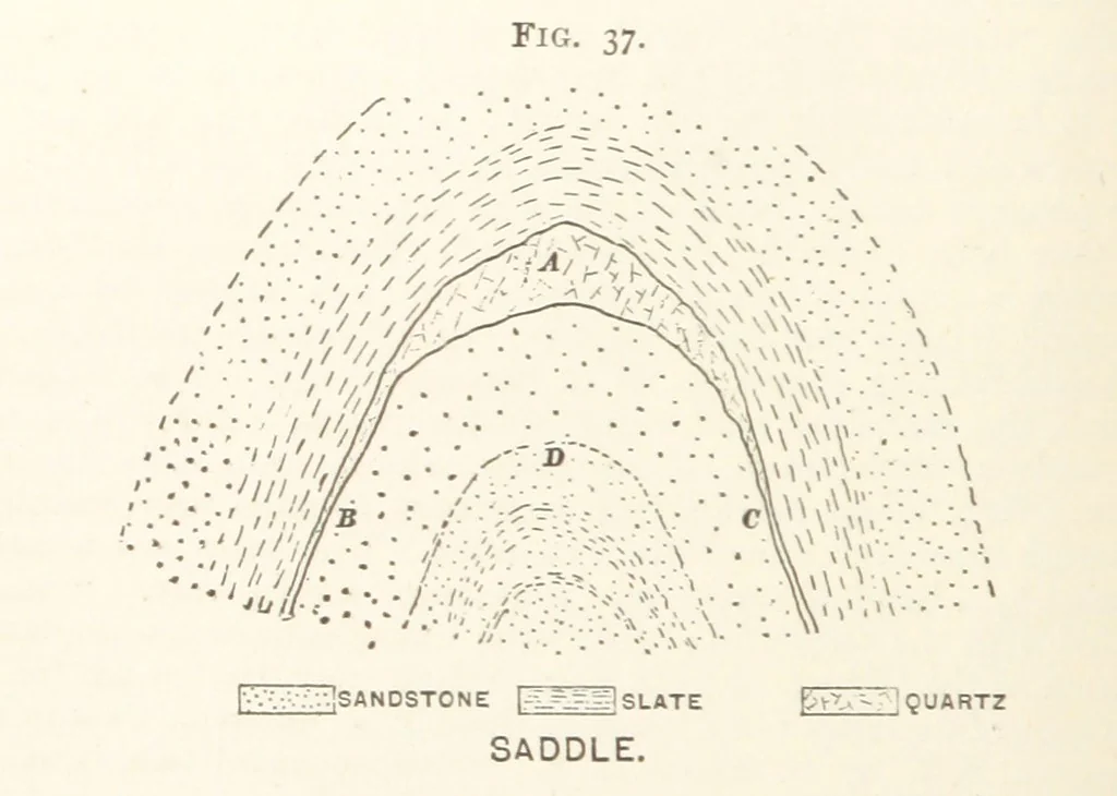 An illustration from A Text-book of Ore and Stone Mining ... With frontispiece and 716 illustrations, 1894, leaf 80