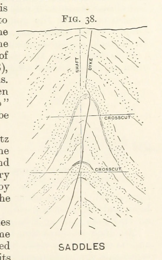 An illustration from A Text-book of Ore and Stone Mining ... With frontispiece and 716 illustrations, 1894, leaf 81