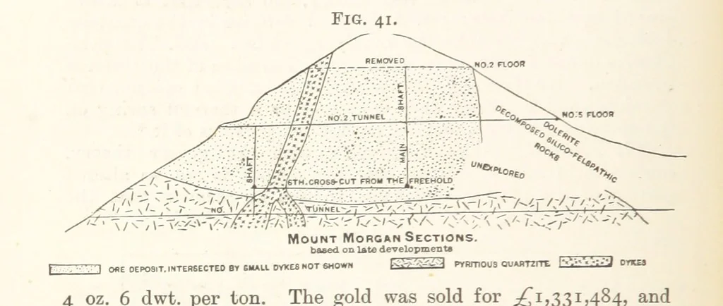 An illustration from A Text-book of Ore and Stone Mining ... With frontispiece and 716 illustrations, 1894, leaf 84
