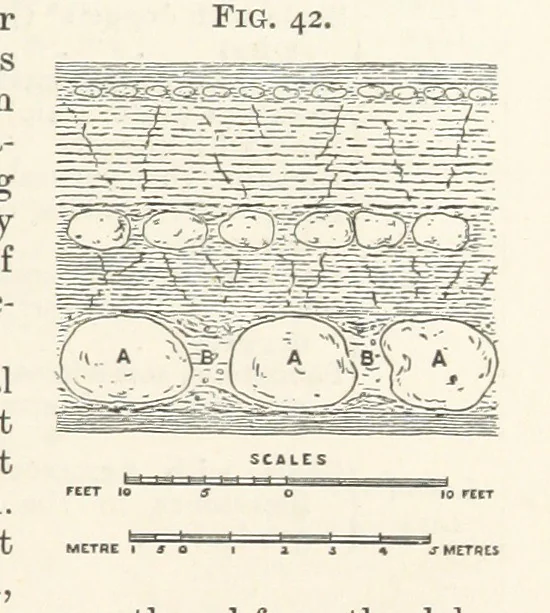 An illustration from A Text-book of Ore and Stone Mining ... With frontispiece and 716 illustrations, 1894, leaf 85