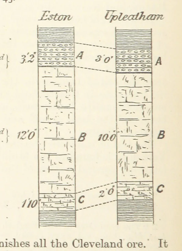 An illustration from A Text-book of Ore and Stone Mining ... With frontispiece and 716 illustrations, 1894, leaf 86