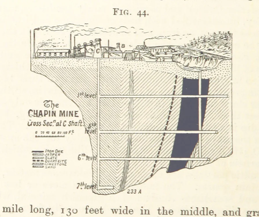 An illustration from A Text-book of Ore and Stone Mining ... With frontispiece and 716 illustrations, 1894, leaf 88