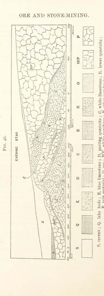 An illustration from A Text-book of Ore and Stone Mining ... With frontispiece and 716 illustrations, 1894, leaf 90