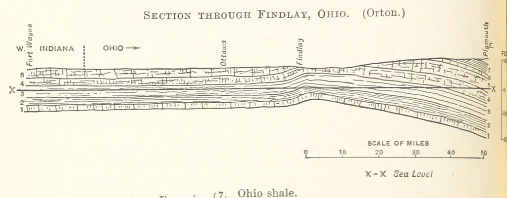 An illustration from A Text-book of Ore and Stone Mining ... With frontispiece and 716 illustrations, 1894, leaf 94