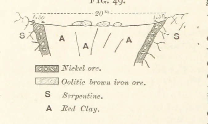 An illustration from A Text-book of Ore and Stone Mining ... With frontispiece and 716 illustrations, 1894, leaf 94