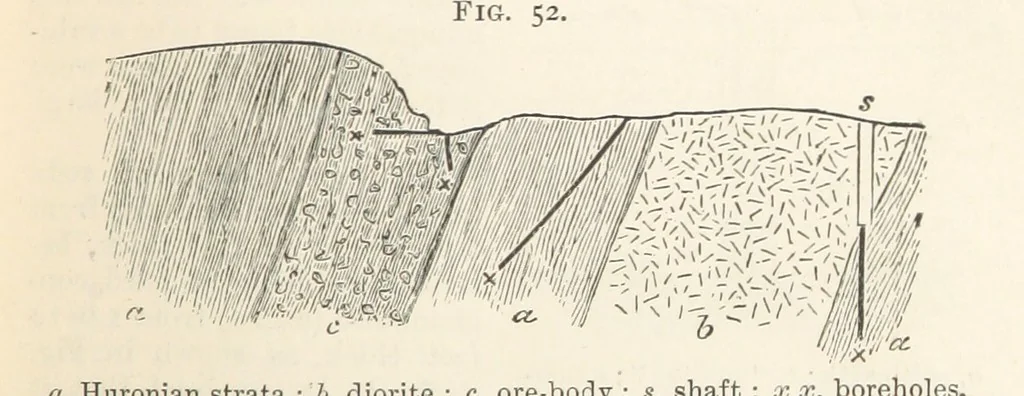 An illustration from A Text-book of Ore and Stone Mining ... With frontispiece and 716 illustrations, 1894, leaf 95