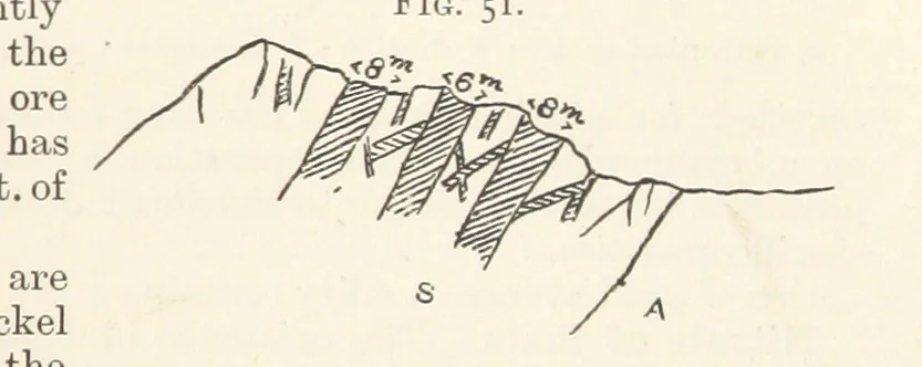 An illustration from A Text-book of Ore and Stone Mining ... With frontispiece and 716 illustrations, 1894, leaf 95