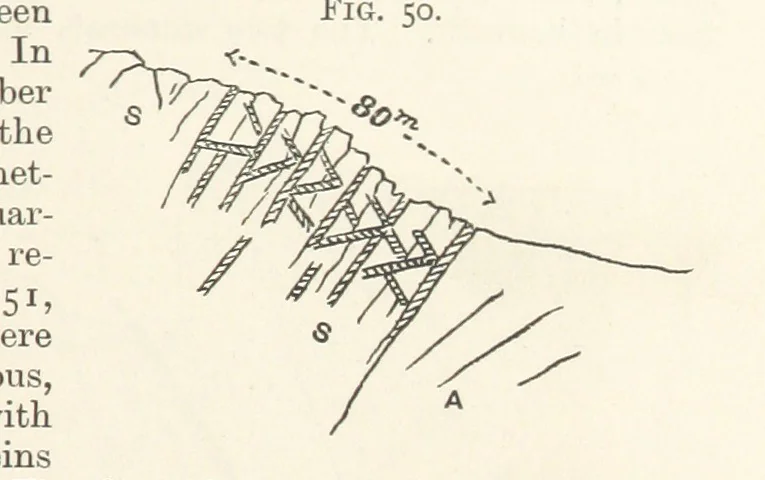 An illustration from A Text-book of Ore and Stone Mining ... With frontispiece and 716 illustrations, 1894, leaf 95