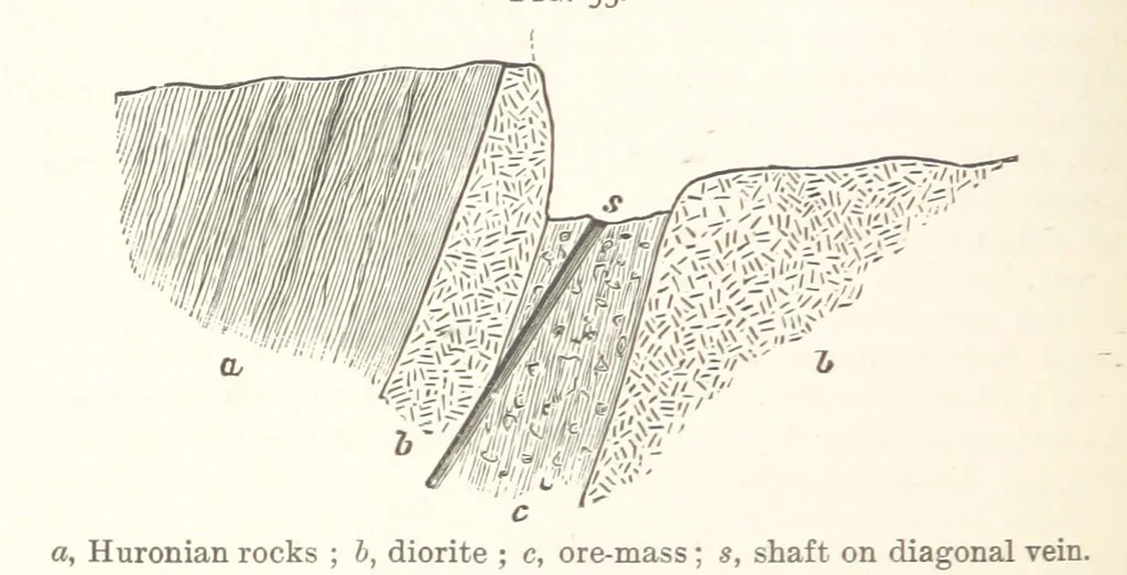 An illustration from A Text-book of Ore and Stone Mining ... With frontispiece and 716 illustrations, 1894, leaf 96