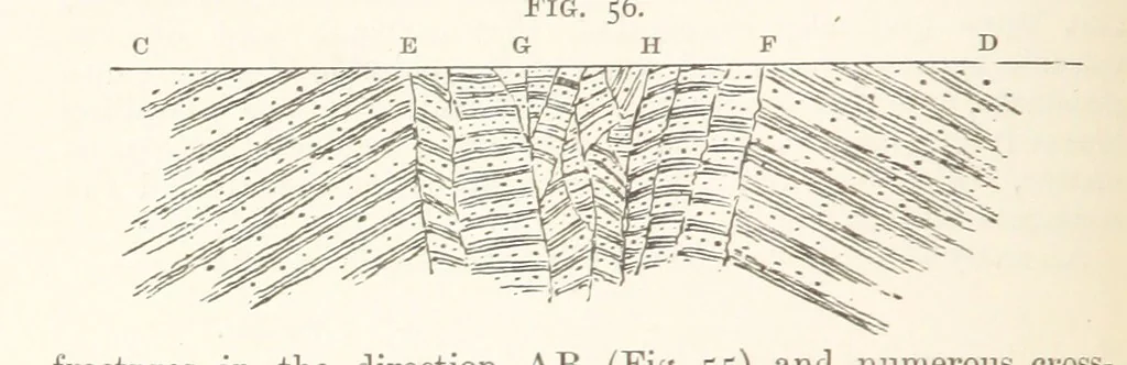 An illustration from A Text-book of Ore and Stone Mining ... With frontispiece and 716 illustrations, 1894, leaf 98