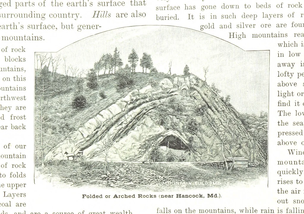 An illustration from Advanced Geography, 1899, leaf 16
