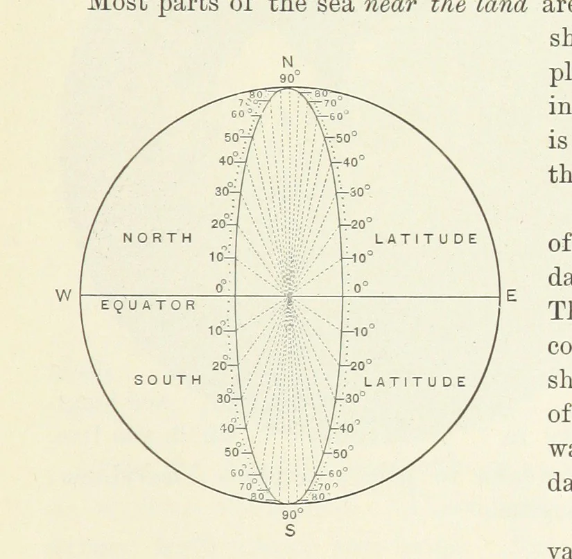 An illustration from Advanced Geography, 1899, leaf 21