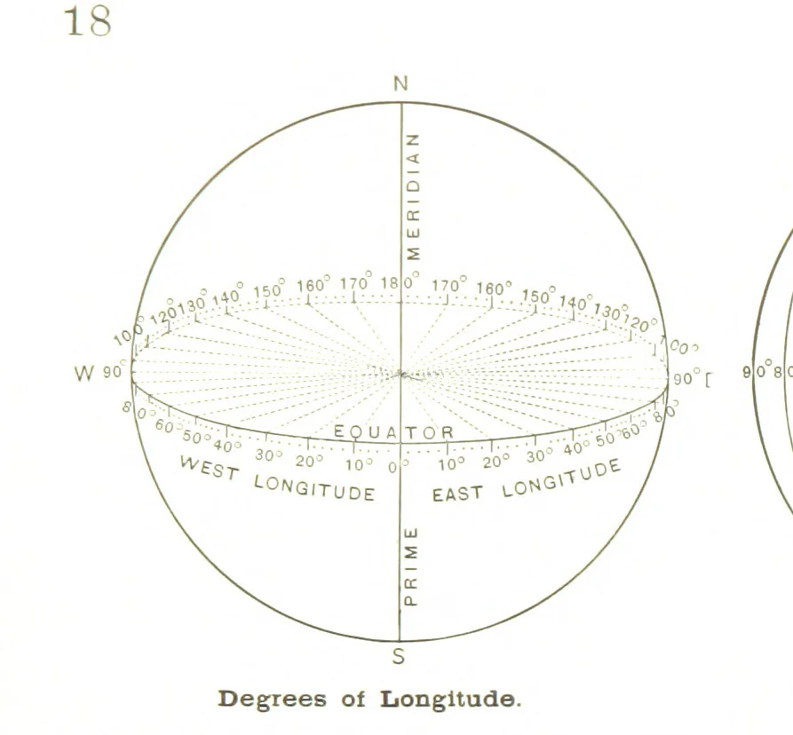 An illustration from Advanced Geography, 1899, leaf 22