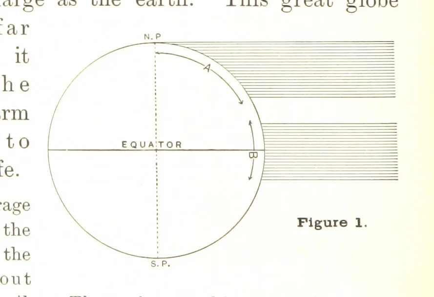 An illustration from Advanced Geography, 1899, leaf 22