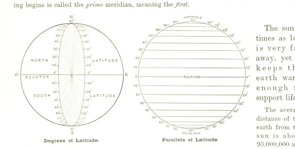 An illustration from Advanced Geography, 1899, leaf 22