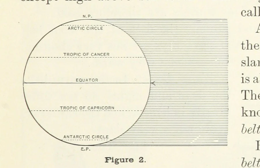 An illustration from Advanced Geography, 1899, leaf 23