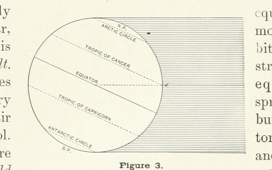 An illustration from Advanced Geography, 1899, leaf 23