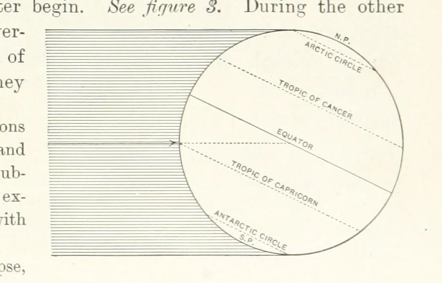 An illustration from Advanced Geography, 1899, leaf 23