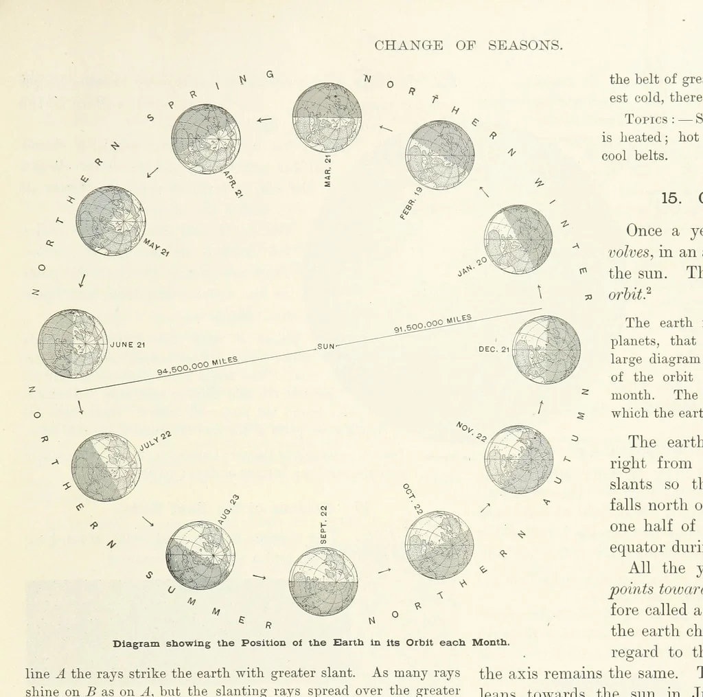 An illustration from Advanced Geography, 1899, leaf 23