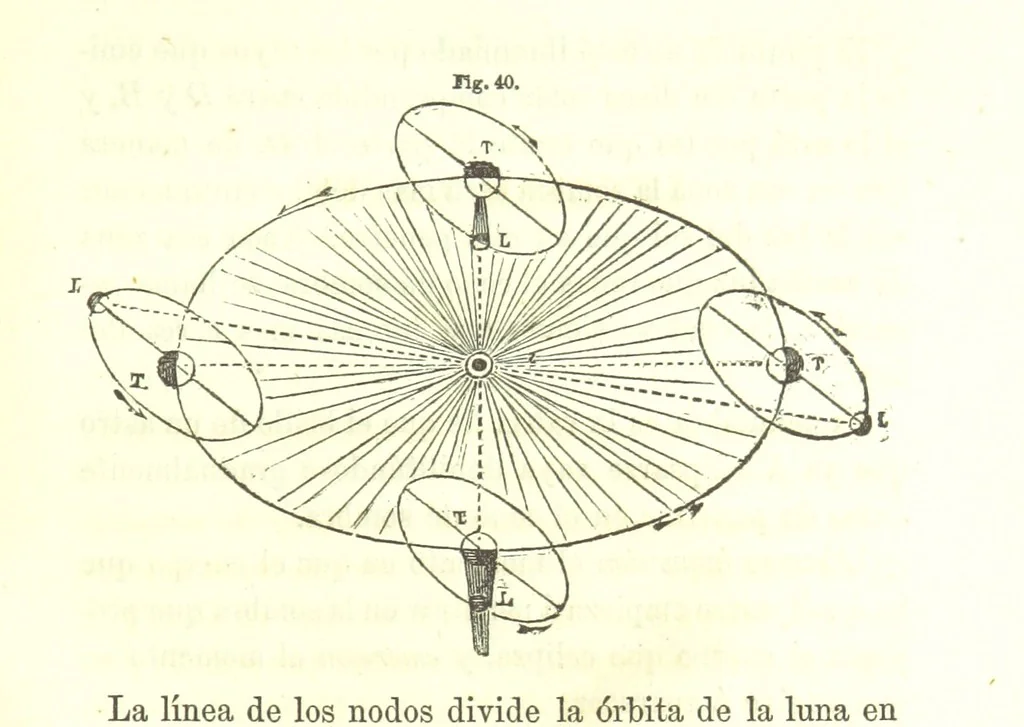 An illustration from Curso elemental de geografia universal, 1869, leaf 101