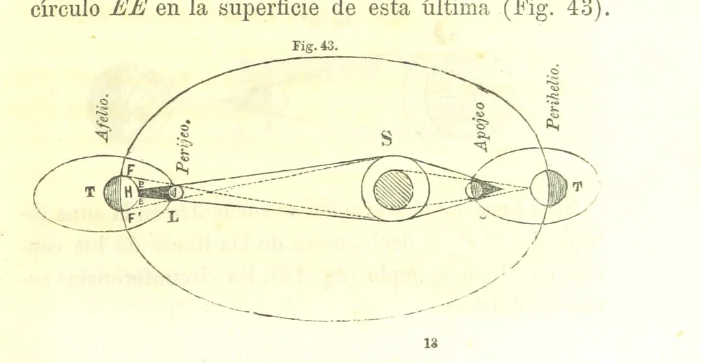 An illustration from Curso elemental de geografia universal, 1869, leaf 103