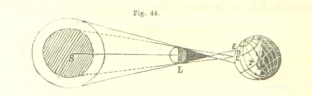 An illustration from Curso elemental de geografia universal, 1869, leaf 104