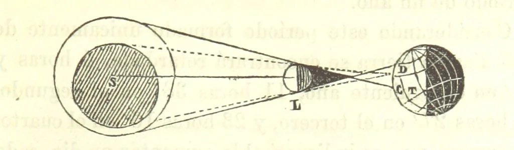 An illustration from Curso elemental de geografia universal, 1869, leaf 105