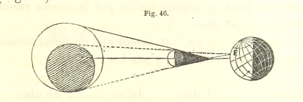 An illustration from Curso elemental de geografia universal, 1869, leaf 105