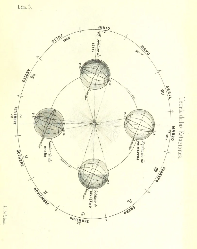 An illustration from Curso elemental de geografia universal, 1869, leaf 123