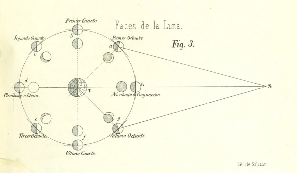 An illustration from Curso elemental de geografia universal, 1869, leaf 125