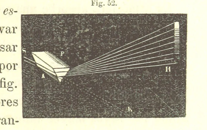 An illustration from Curso elemental de geografia universal, 1869, leaf 143