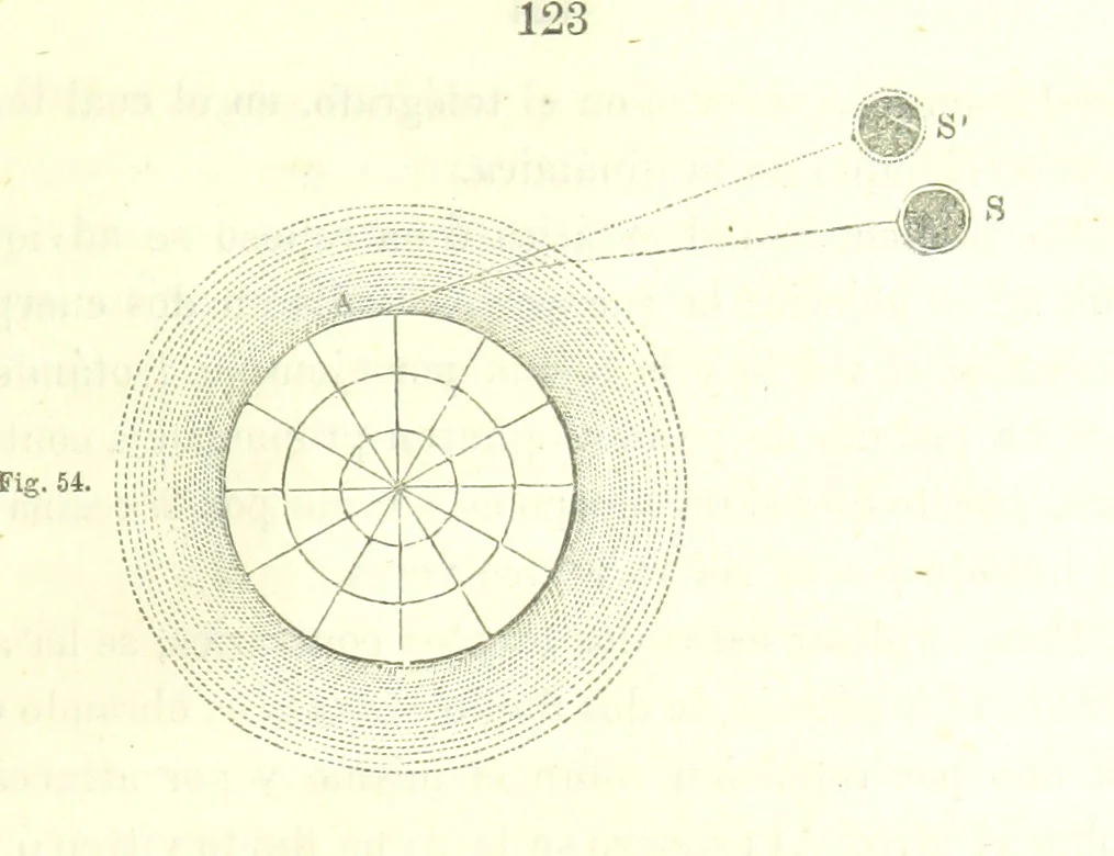 An illustration from Curso elemental de geografia universal, 1869, leaf 155
