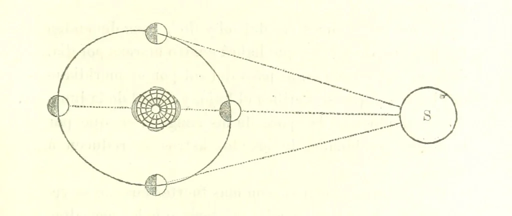 An illustration from Curso elemental de geografia universal, 1869, leaf 177