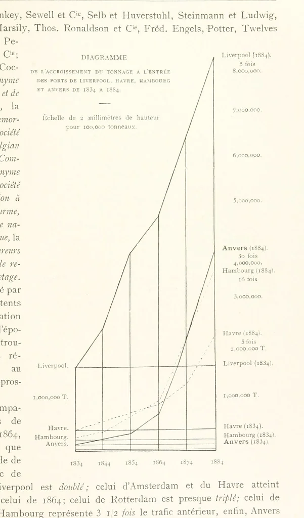 An illustration from Anvers à travers les âges, 1887, leaf 591