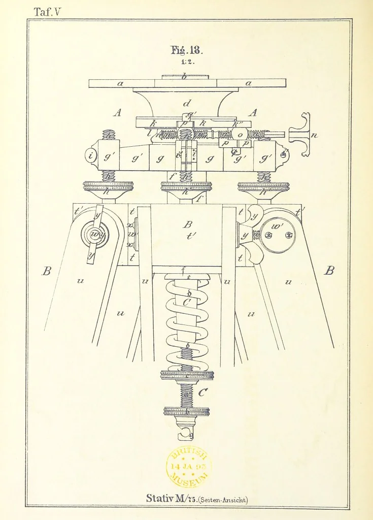 An illustration from Instruction für die Topographen der topografischen Abtheilung der Königlich Preussischen Landes-Afnahme, 1876, leaf 10