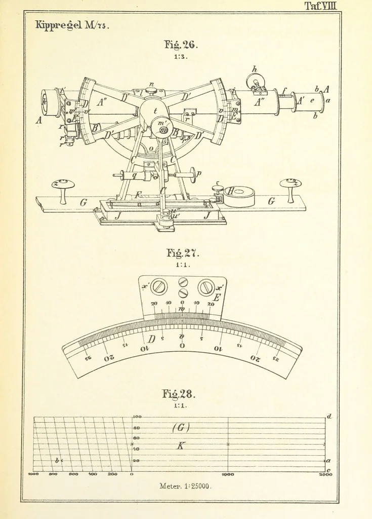 An illustration from Instruction für die Topographen der topografischen Abtheilung der Königlich Preussischen Landes-Afnahme, 1876, leaf 13