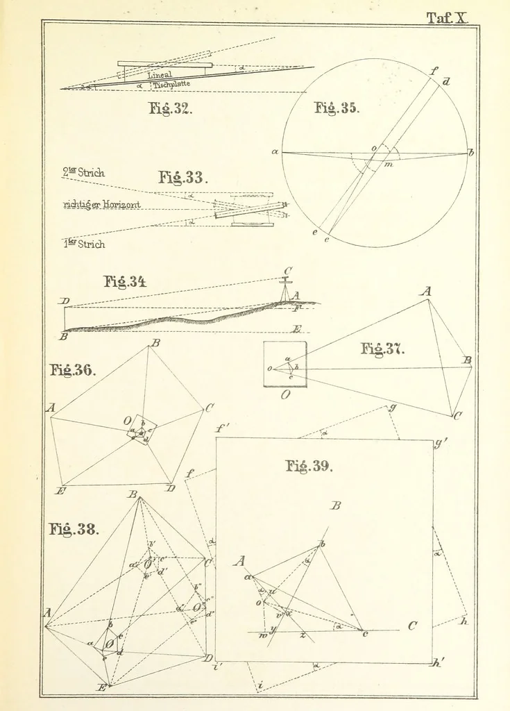 An illustration from Instruction für die Topographen der topografischen Abtheilung der Königlich Preussischen Landes-Afnahme, 1876, leaf 15