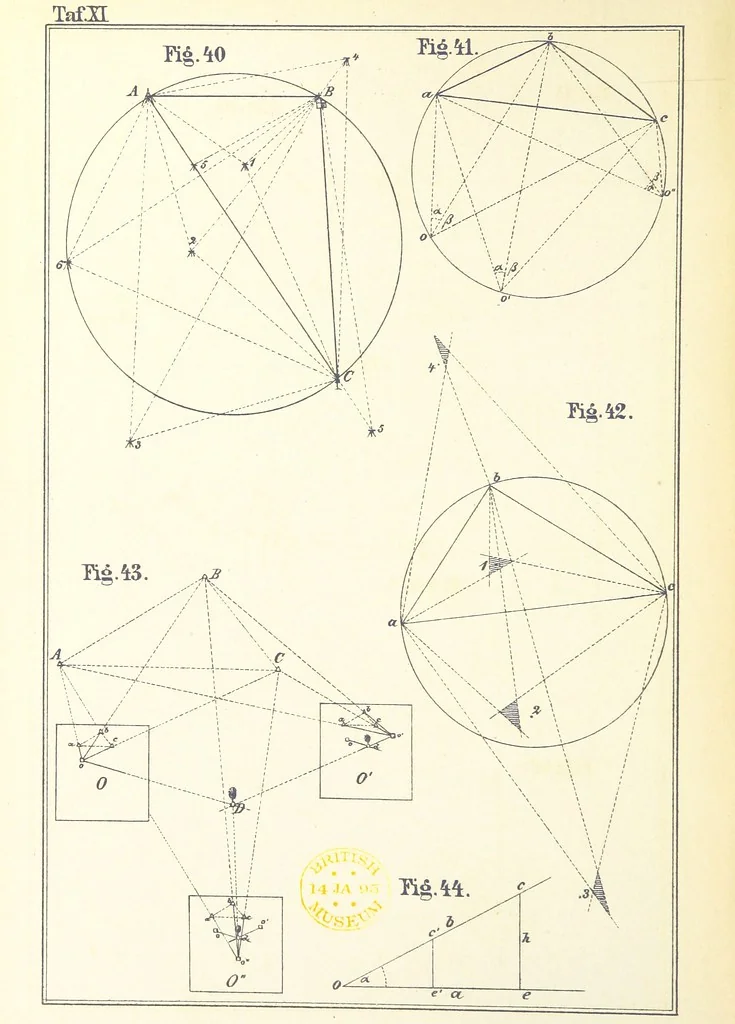 An illustration from Instruction für die Topographen der topografischen Abtheilung der Königlich Preussischen Landes-Afnahme, 1876, leaf 16
