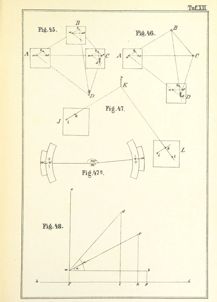 An illustration from Instruction für die Topographen der topografischen Abtheilung der Königlich Preussischen Landes-Afnahme, 1876, leaf 17