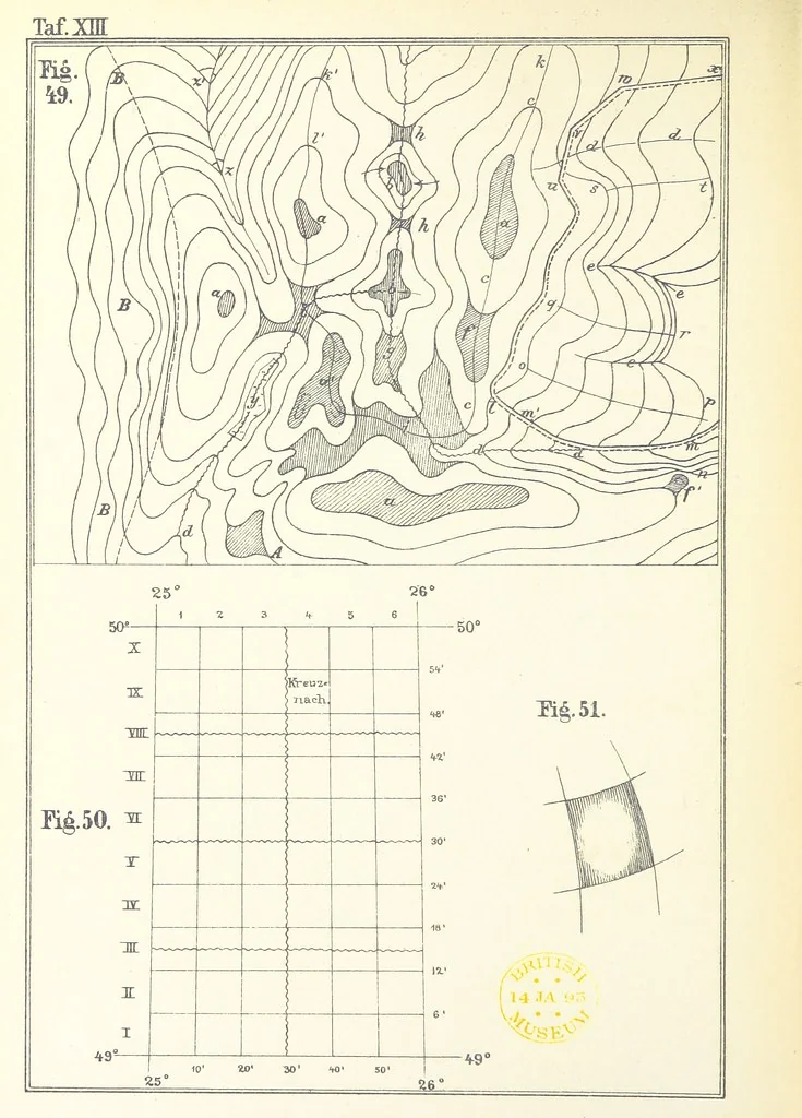 An illustration from Instruction für die Topographen der topografischen Abtheilung der Königlich Preussischen Landes-Afnahme, 1876, leaf 18