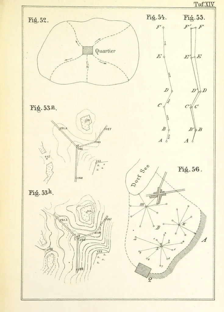An illustration from Instruction für die Topographen der topografischen Abtheilung der Königlich Preussischen Landes-Afnahme, 1876, leaf 19