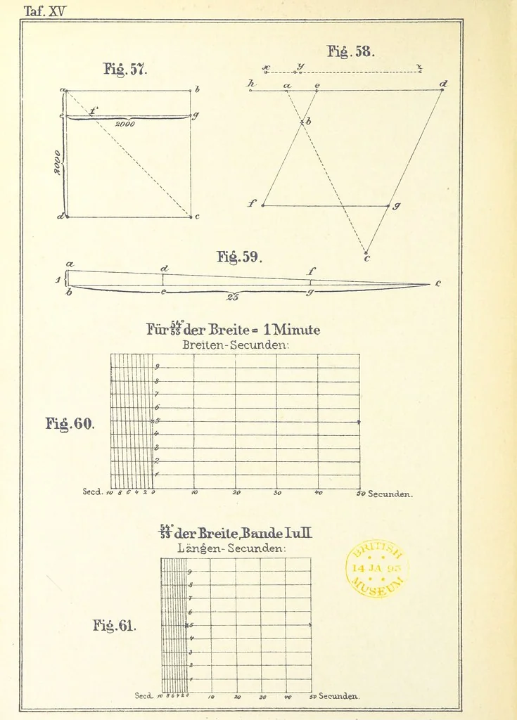 An illustration from Instruction für die Topographen der topografischen Abtheilung der Königlich Preussischen Landes-Afnahme, 1876, leaf 20