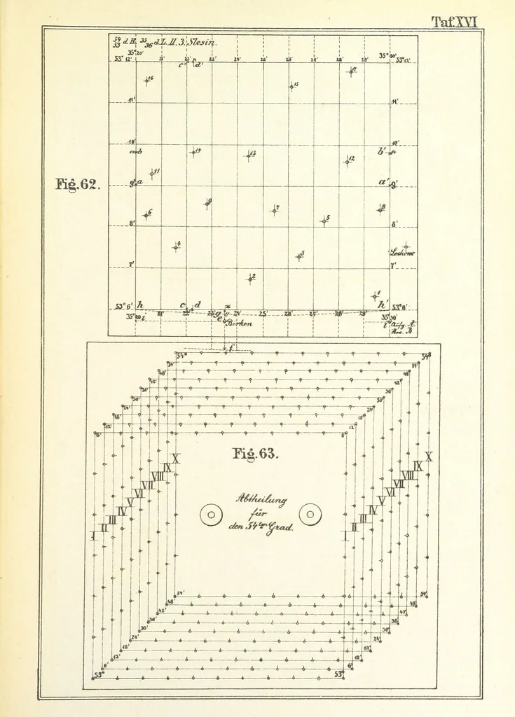An illustration from Instruction für die Topographen der topografischen Abtheilung der Königlich Preussischen Landes-Afnahme, 1876, leaf 21